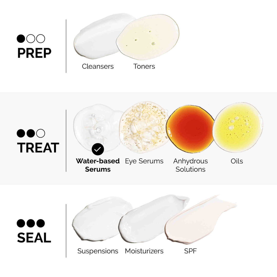 The Ordinary Aloe 2% + NAG 2% Solution 30ml Serum