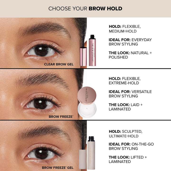 Anastasia Beverly Hills Brow Freeze Gel Mini Clear Sculpting Wax