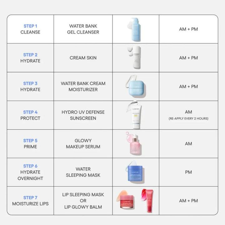 Laneige Water Bank Blue Hyaluronic Hydration Set