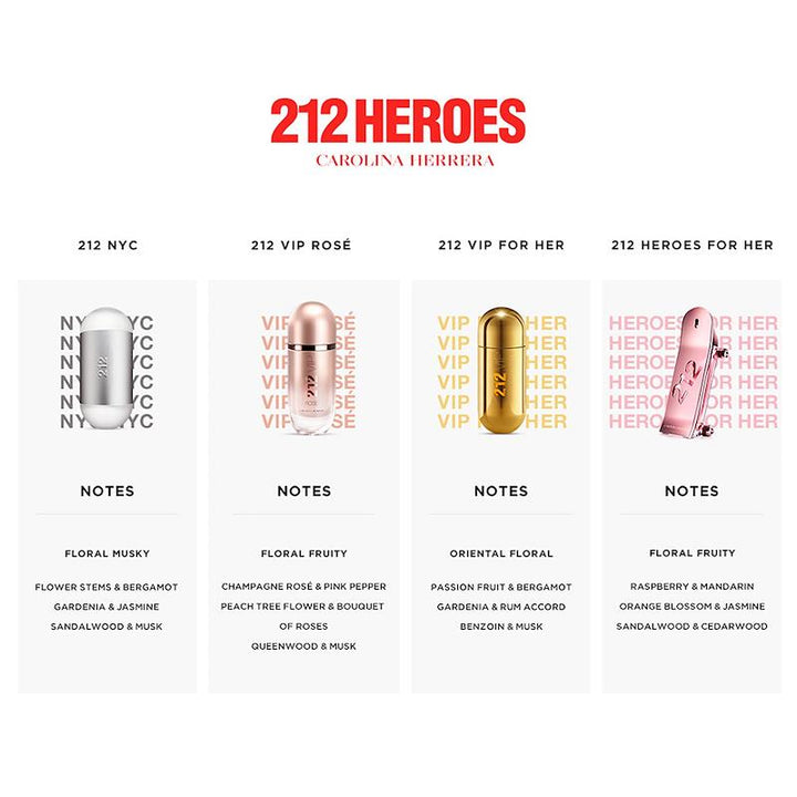 Carolina Herrera 212 VIP Rosé Eau de Parfum Women