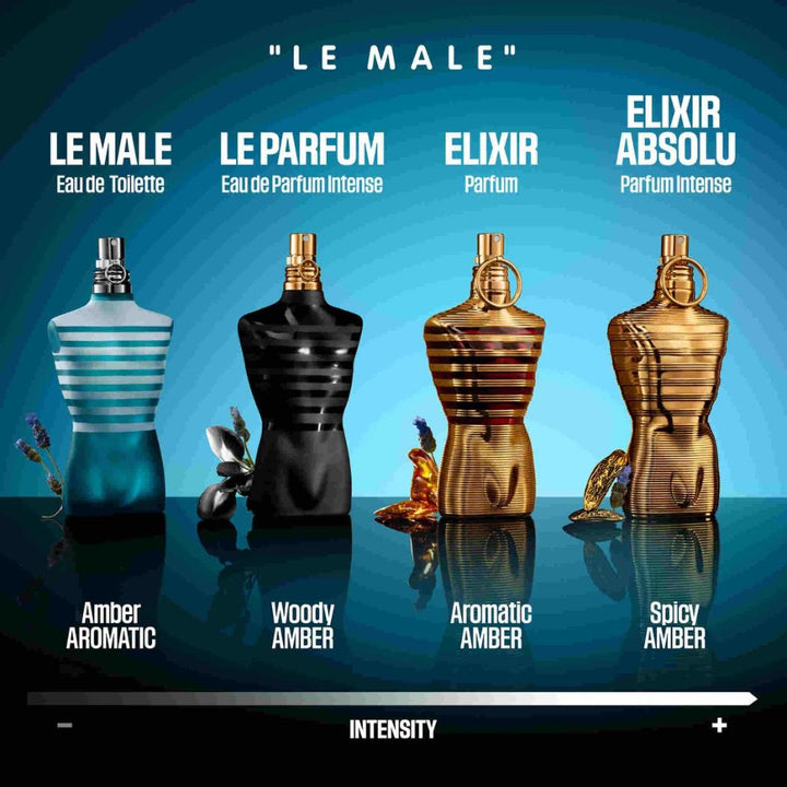 Jean Paul Gaultier Le Male Eau De Toilette Spray