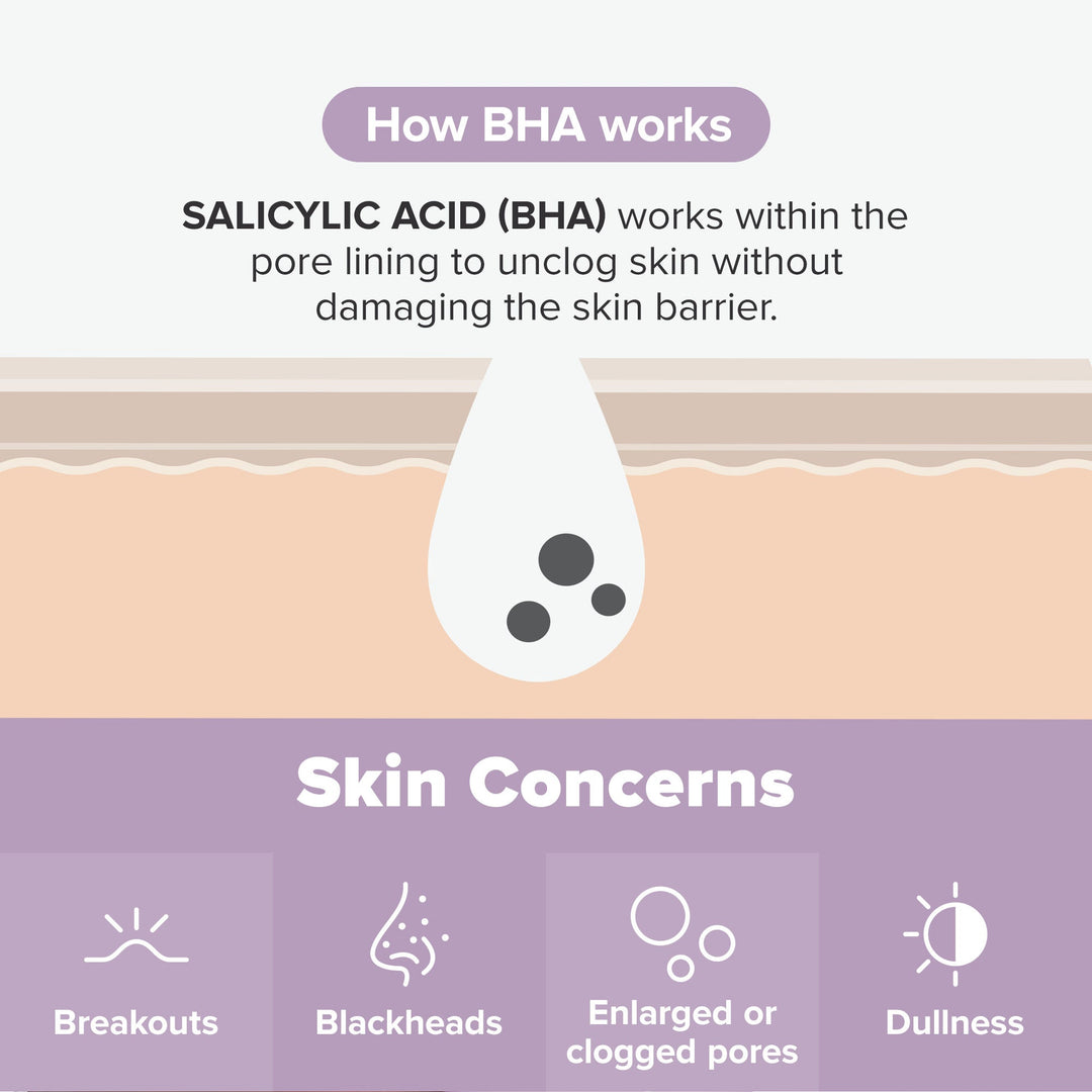 Paula's Choice 2% BHA Body Spot Exfoliant 210ml